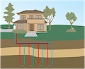 Geothermal